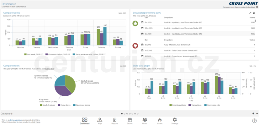 Online information system Analytics