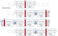 1-ant. systém Nexus AM 58 kHz